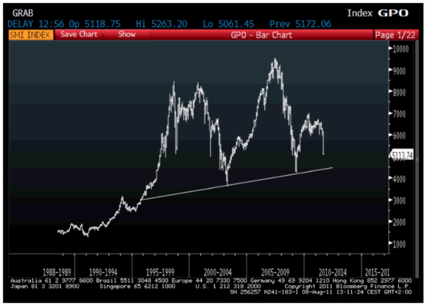 SMI INDEX · MONTHLY · BLOOMBERG, 8 AUG 2011