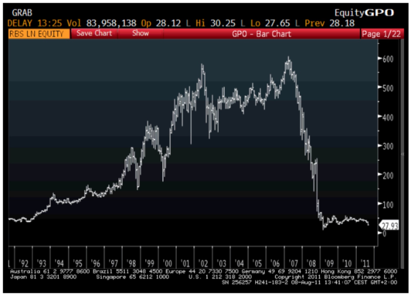 RBS (RBS LN) · BLOOMBERG, 8 AUG 2011