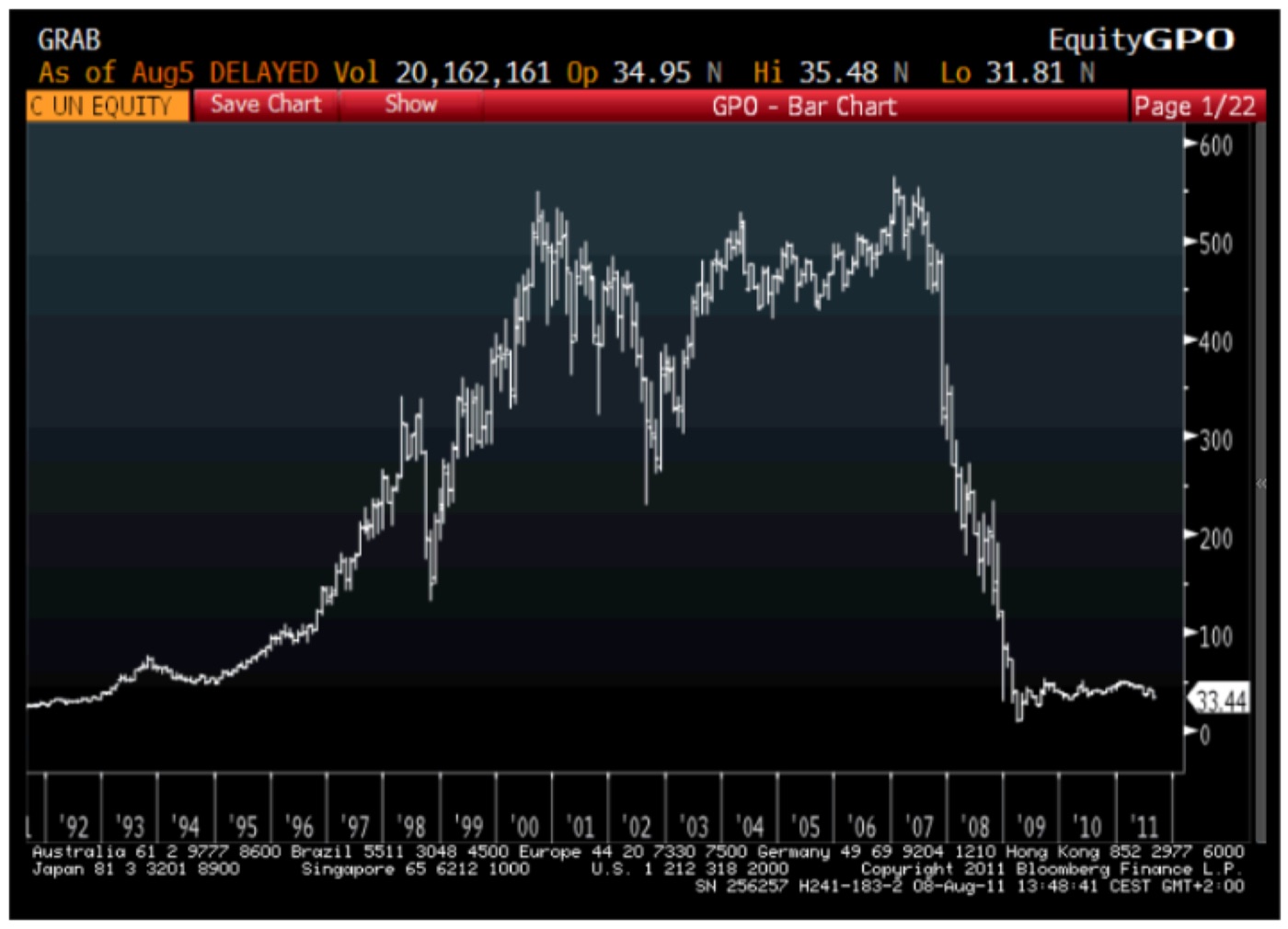CITIGROUP (C UN) · BLOOMBERG, 8 AUG 2011