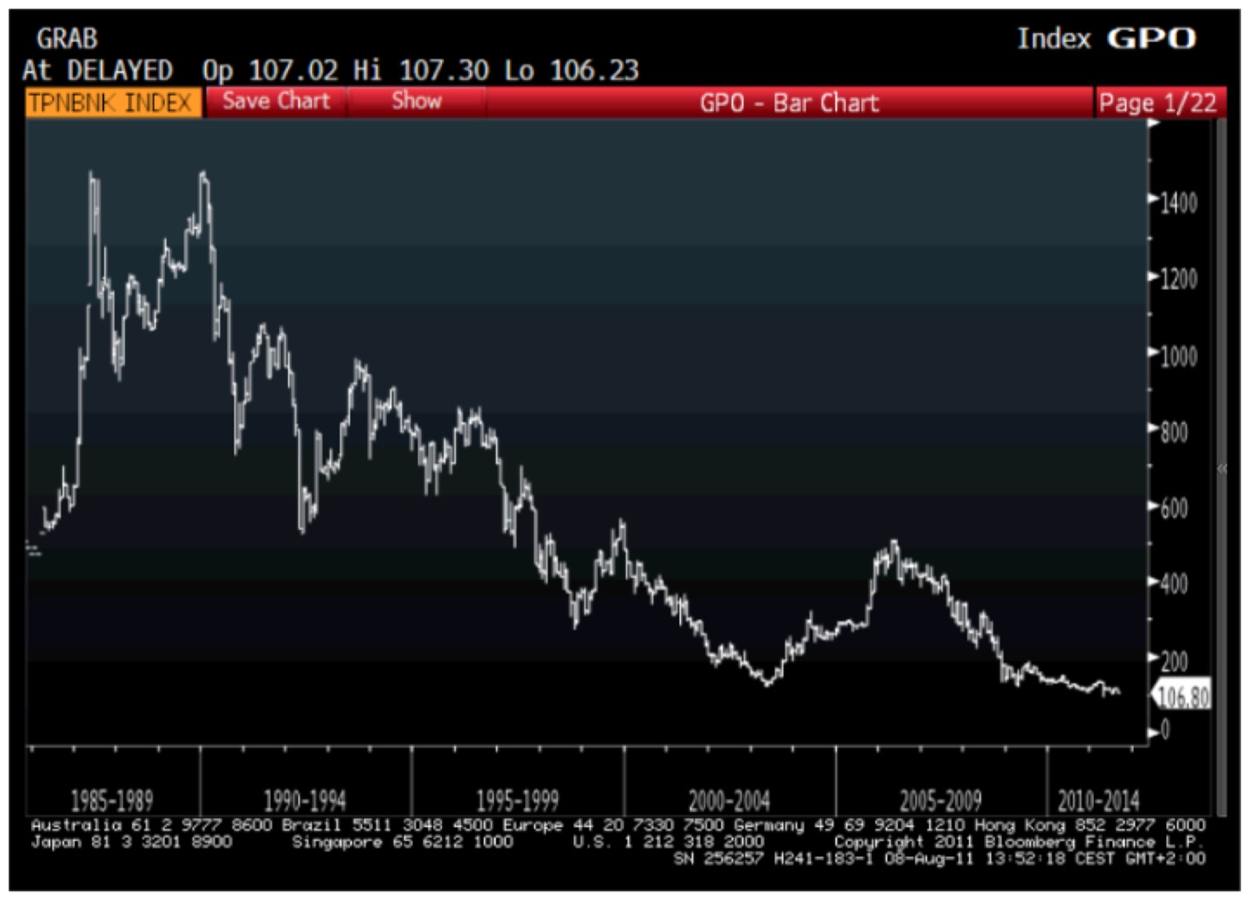 TOPIX BANKS INDEX (TPNBNK) · BLOOMBERG, 8 AUG 2011