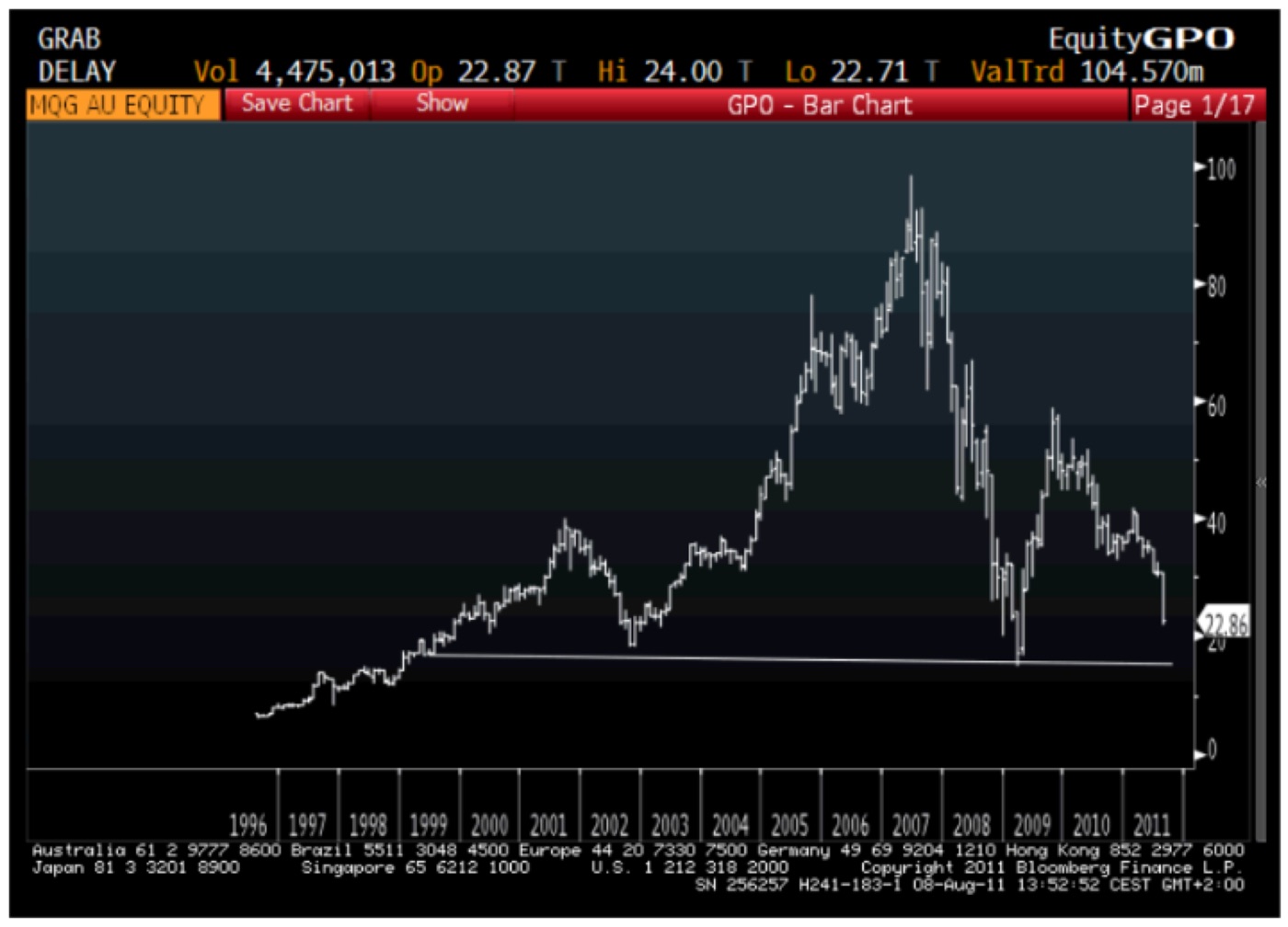 MACQUARIE (MQG AU) · BLOOMBERG, 8 AUG 2011