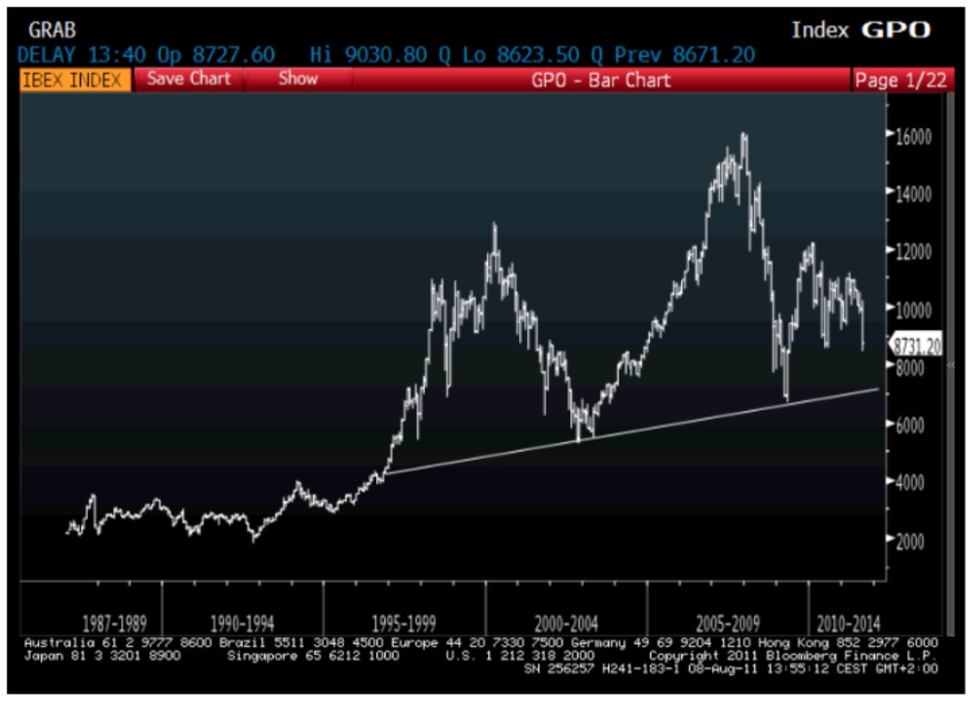 IBEX INDEX · BLOOMBERG, 8 AUG 2011