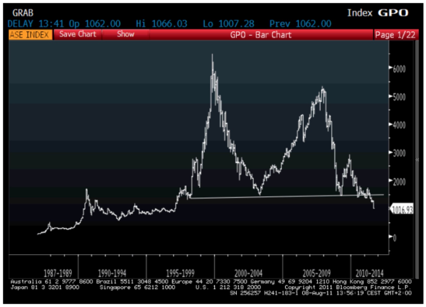 ATHENS STOCK EXCHANGE (ASE INDEX) · BLOOMBERG, 8 AUG 2011