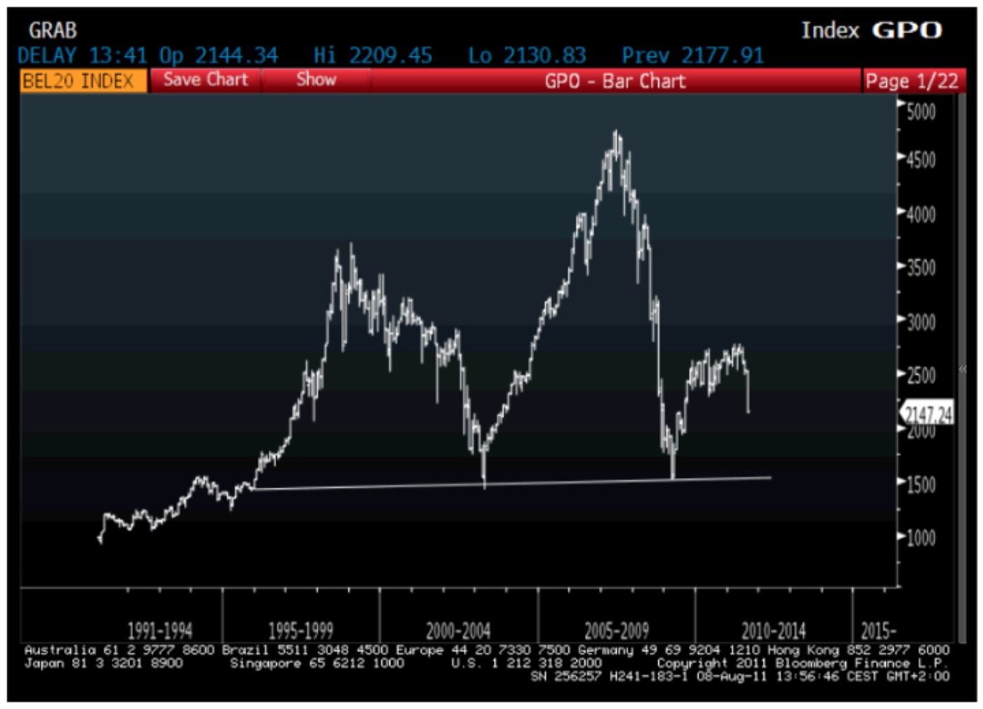 BEL20 INDEX · BLOOMBERG, 8 AUG 2011