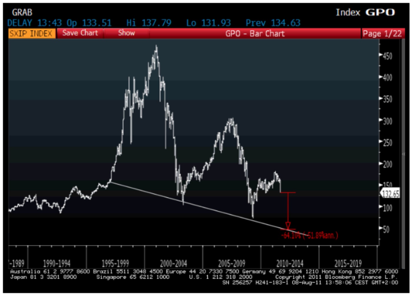 EUROPEAN INSURERS (SXIP INDEX) · BLOOMBERG, 8 AUG 2011