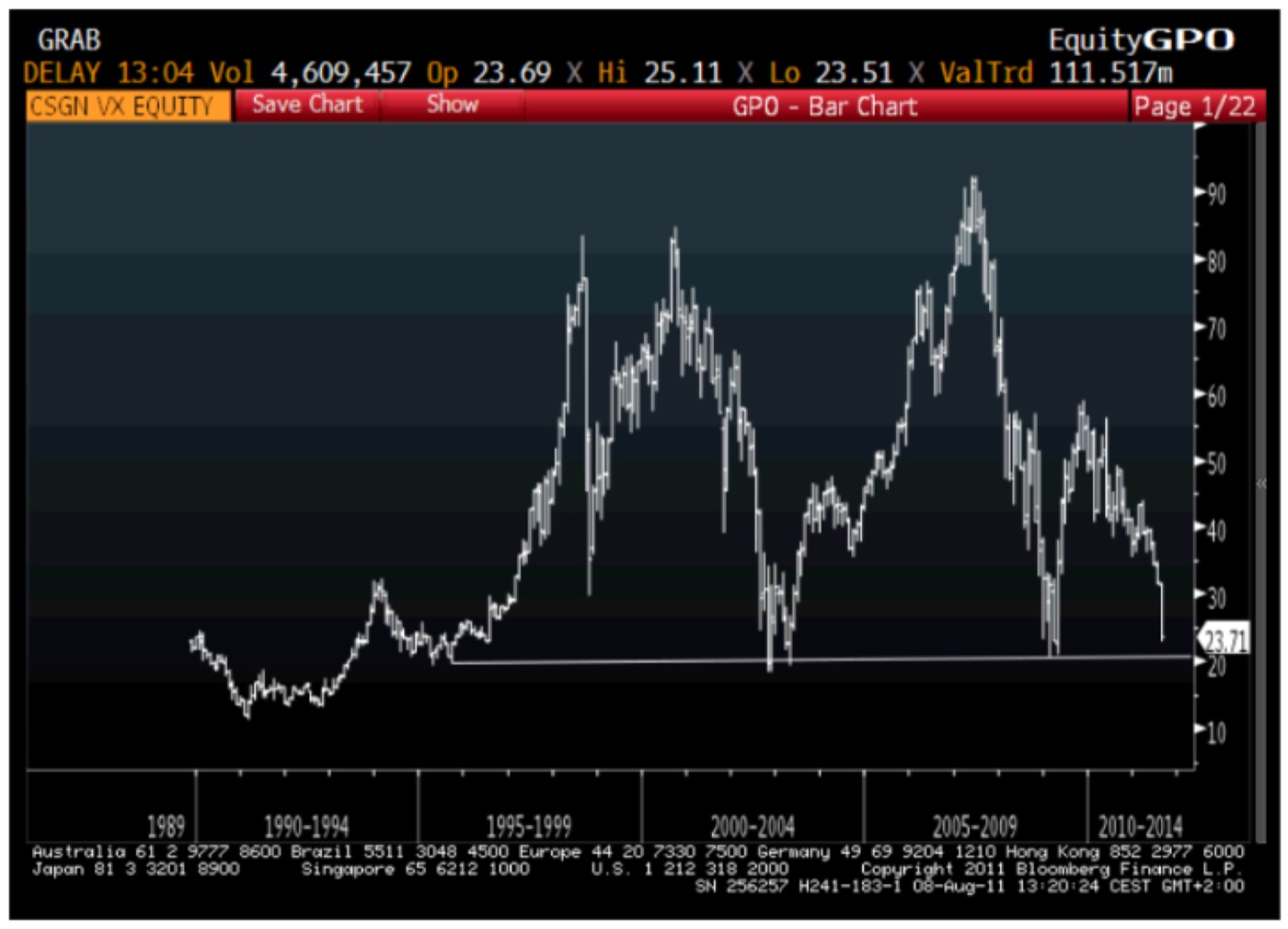 CREDIT SUISSE (CSGN VX) · BLOOMBERG, 8 AUG 2011