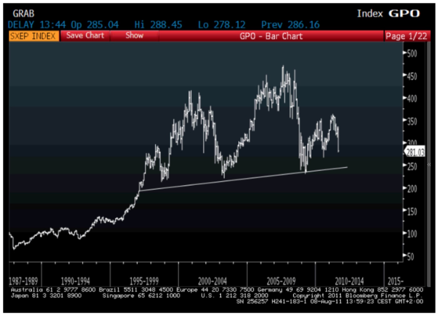 EUROPEAN OIL & GAS (SXEP INDEX) · BLOOMBERG, 8 AUG 2011