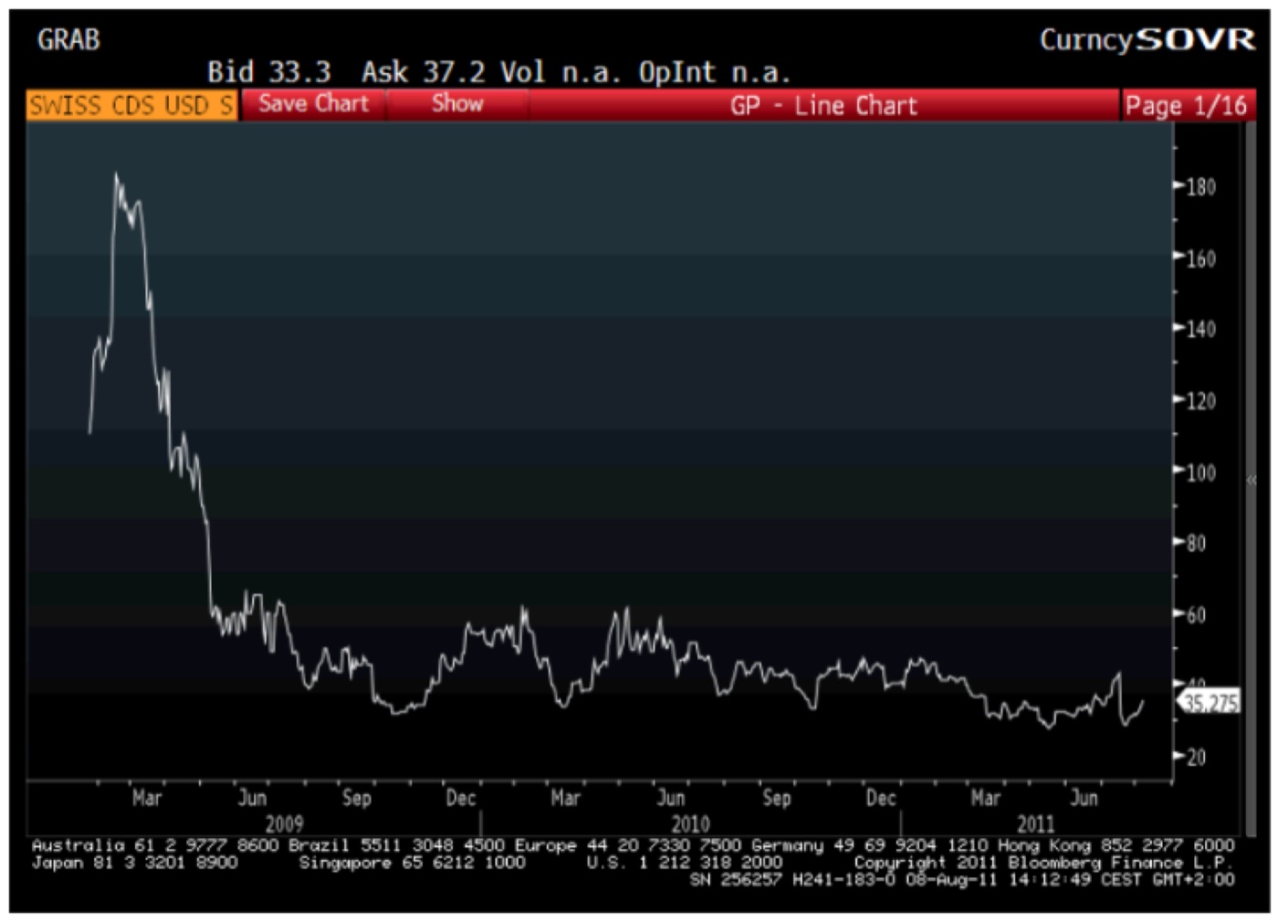 SWISS 5-YEAR CDS (USD) · BLOOMBERG, 8 AUG 2011