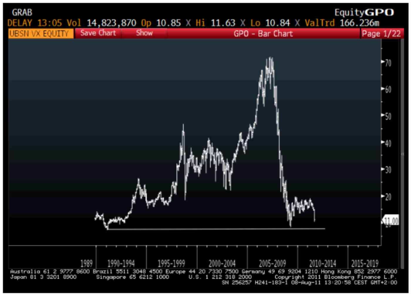 UBS (UBSN VX) · BLOOMBERG, 8 AUG 2011