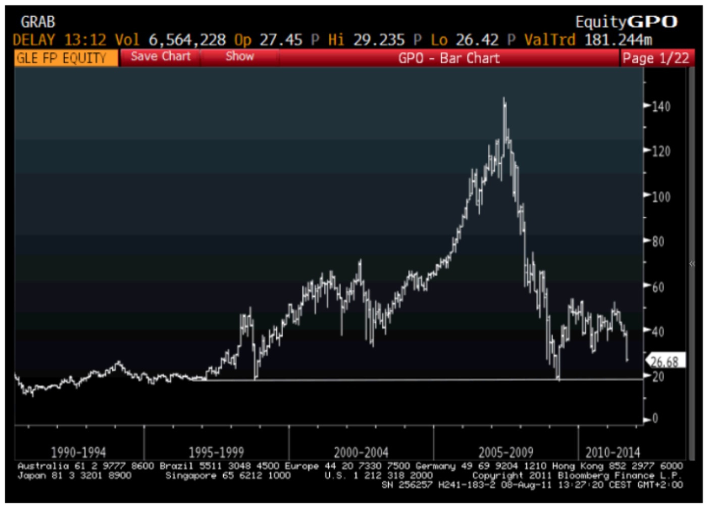 SOCIÉTÉ GÉNÉRALE (GLE FP) · BLOOMBERG, 8 AUG 2011
