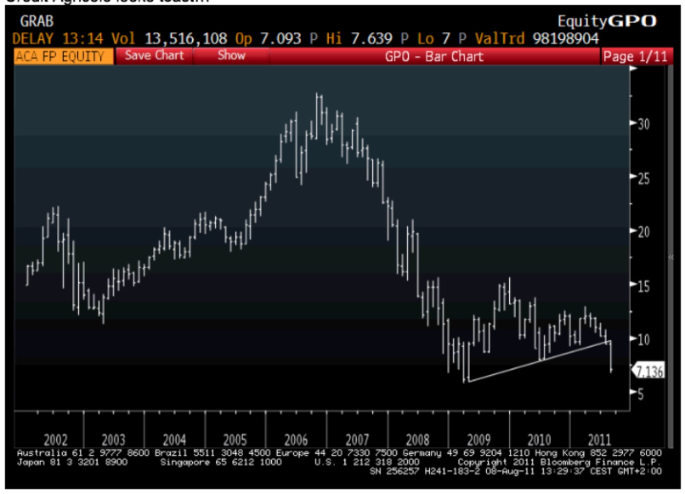 CRÉDIT AGRICOLE (ACA FP) · BLOOMBERG, 8 AUG 2011