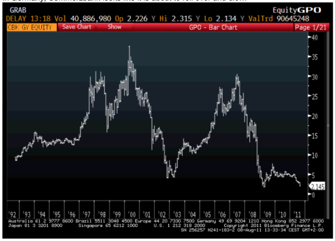 COMMERZBANK (CBK GY) · BLOOMBERG, 8 AUG 2011