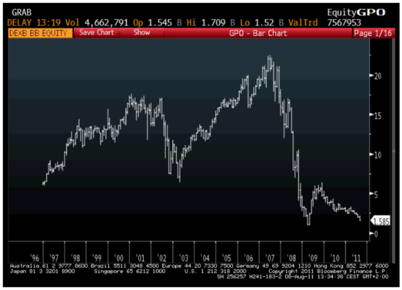 DEXIA (DEXB BB) · BLOOMBERG, 8 AUG 2011