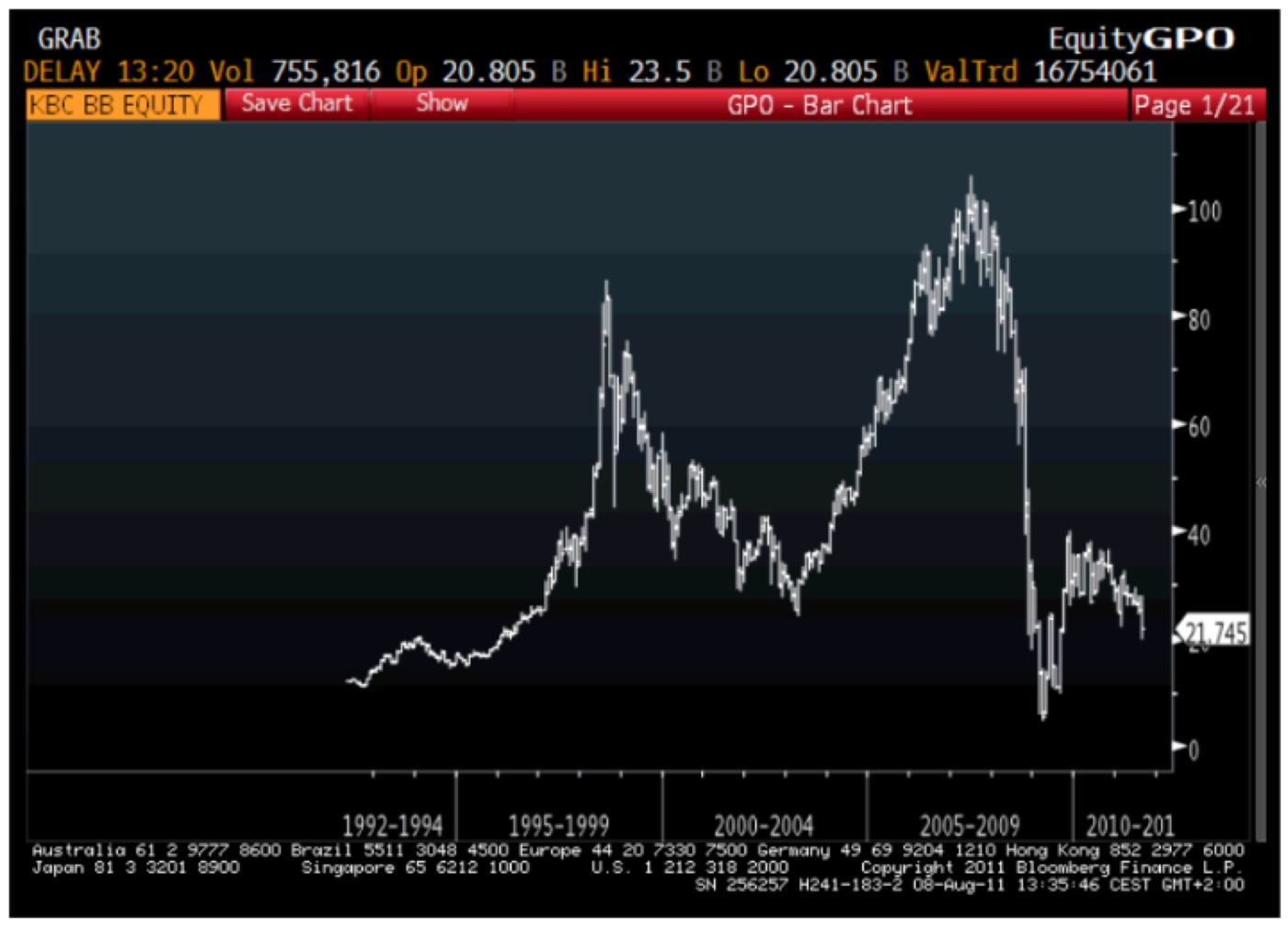 KBC (KBC BB) · BLOOMBERG, 8 AUG 2011
