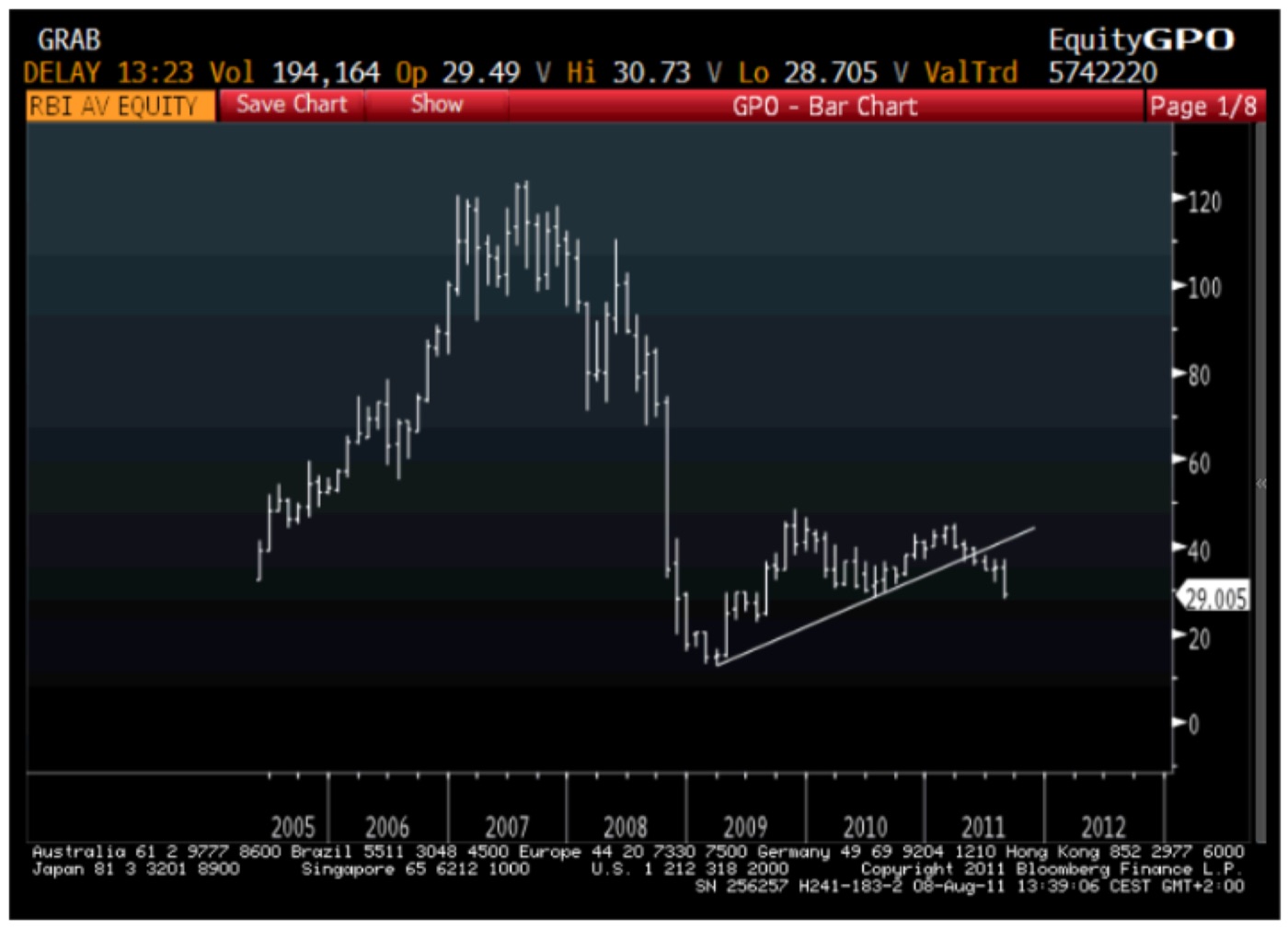 RAIFFEISEN BANK (RBI AV) · BLOOMBERG, 8 AUG 2011