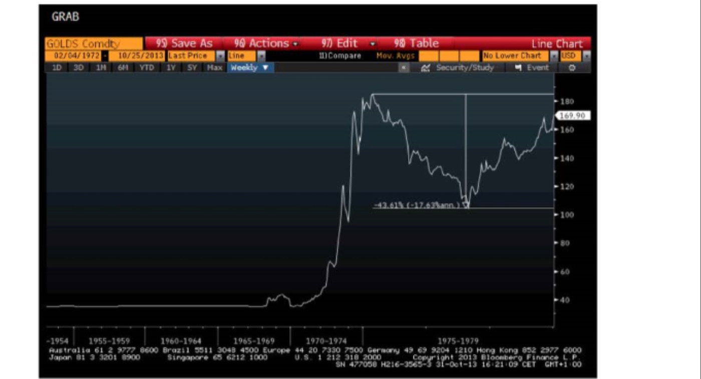 GOLD, WEEKLY · 1954–1979 · BLOOMBERG