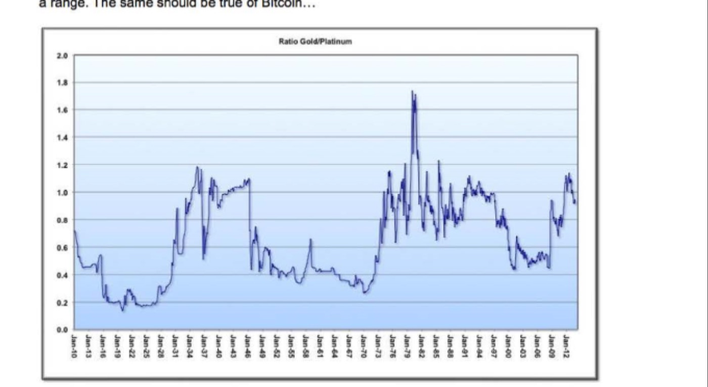RATIO OF GOLD TO PLATINUM · TRADES IN A RANGE · BLOOMBERG