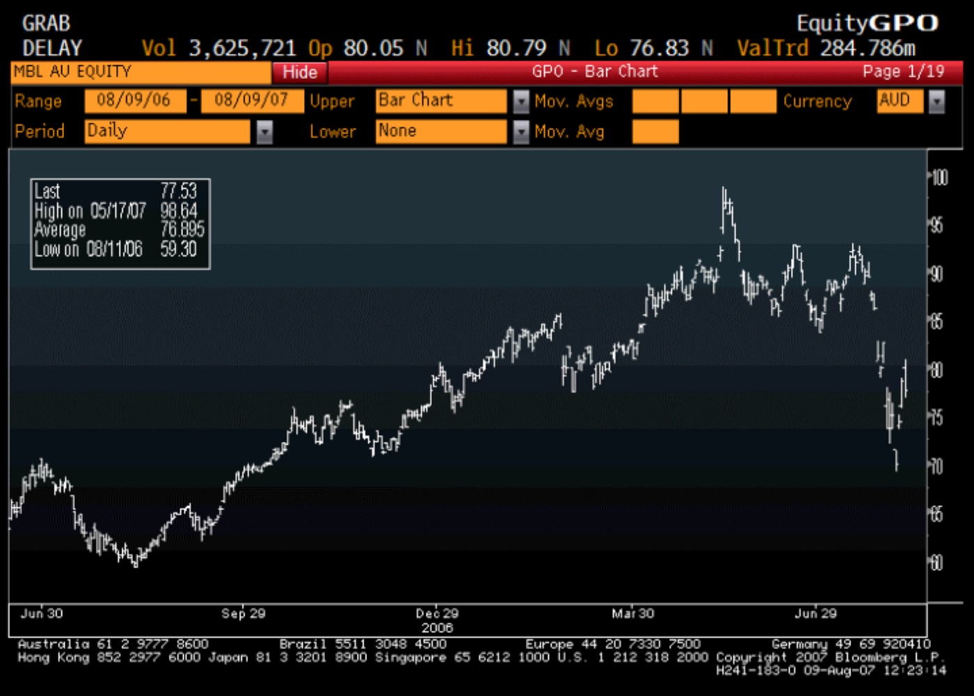 MACQUARIE BANK (MBL AU) · BLOOMBERG, 9 AUG 2007